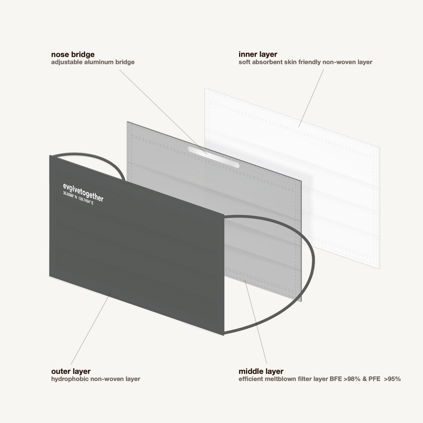 evolvetogether��tokyo - 7 face masks