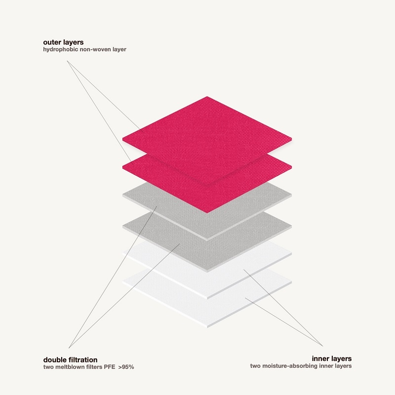 �ڿ��̸����evolvetogether��kos - 7 pink KN95 masks